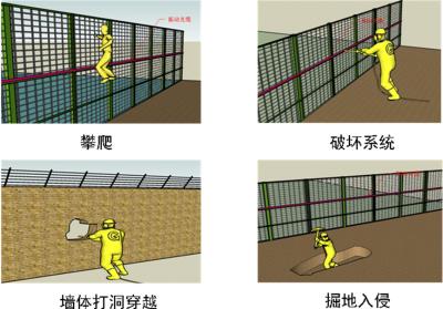 鞍山周界防范报警系统四号