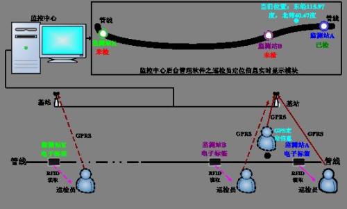 鞍山巡更系统八号