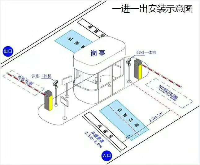 鞍山标准车牌识别系统安装图