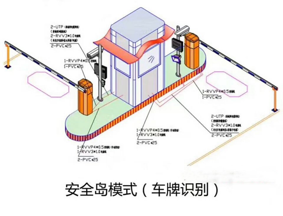 鞍山双通道带岗亭车牌识别